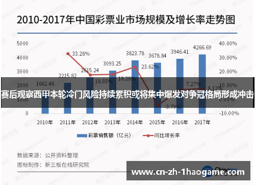 赛后观察西甲本轮冷门风险持续累积或将集中爆发对争冠格局形成冲击 赛后观察西甲本轮冷门风险持续累积或将集中爆发对争冠格局形成冲击