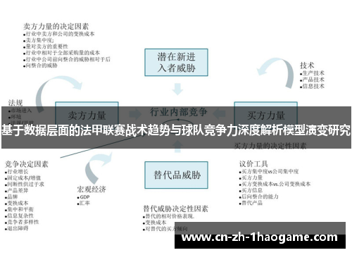 基于数据层面的法甲联赛战术趋势与球队竞争力深度解析模型演变研究 基于数据层面的法甲联赛战术趋势与球队竞争力深度解析模型演变研究
