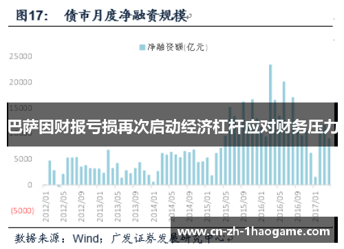 巴萨因财报亏损再次启动经济杠杆应对财务压力